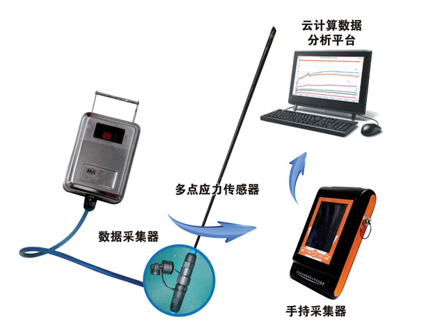 礦用應力錨桿檢測儀